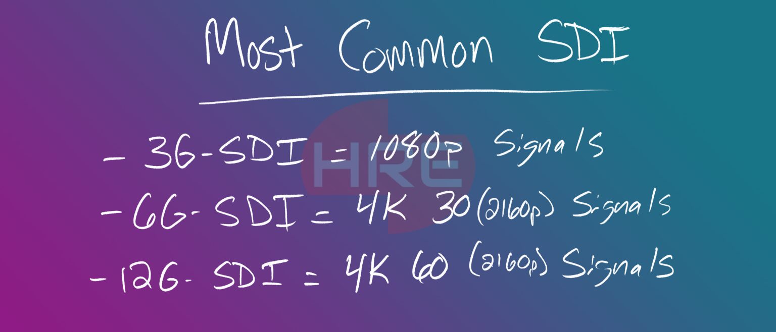Sdi Check Images What is SDI? HRE Answers - High Resolution Engineering