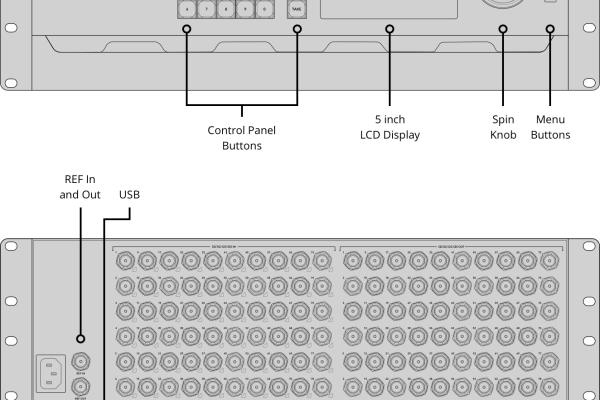 Blackmagic Videohub 80x80 12G rental router SDI connections